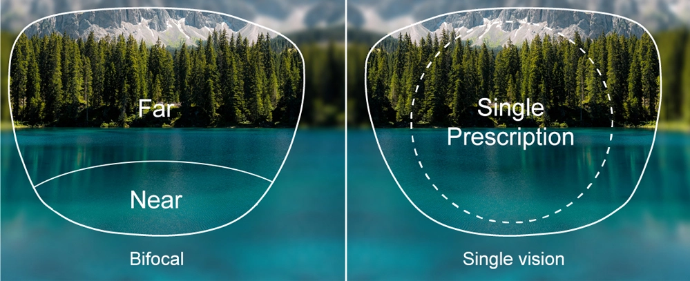 ¿Cuál es la diferencia entre lentes monofocales y bifocales?