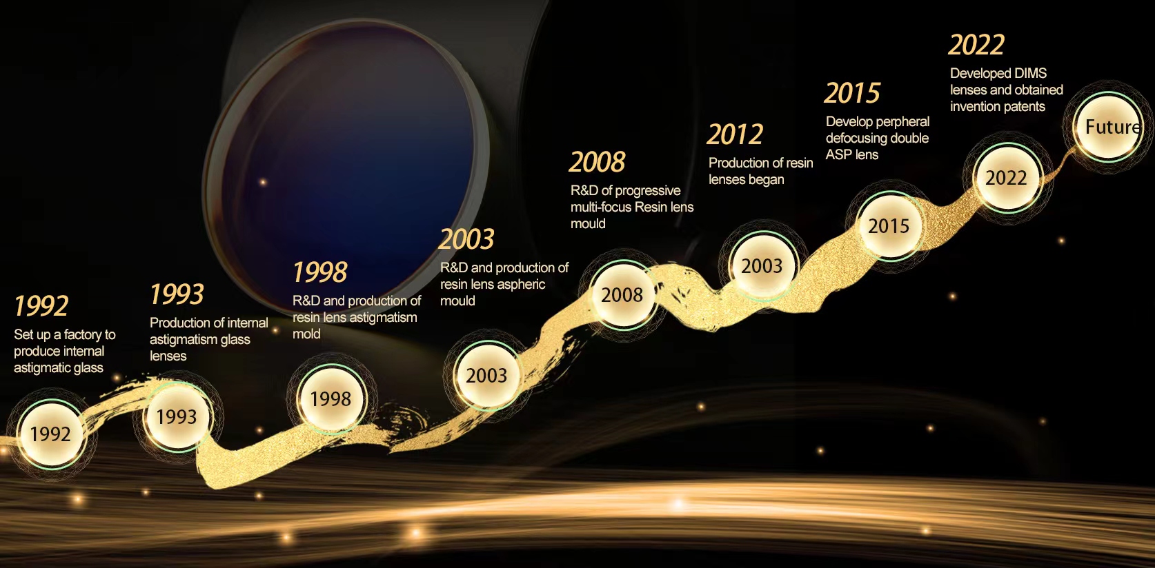 Historia de Crystal Optical