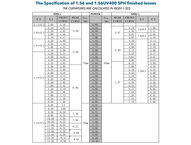 Especificación de Lentes Ópticas para Gafas 1.56 HMC AR Coating para Recubrimiento Antirreflejante