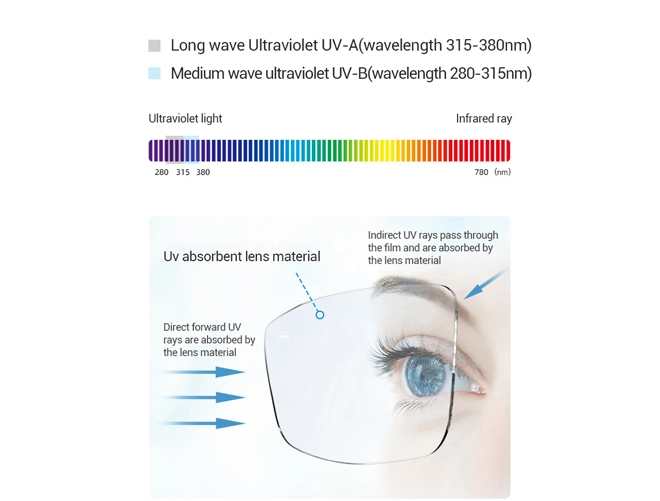 Especificación de Lentes Ópticas para Gafas 1.56 HMC AR Coating para Recubrimiento Antirreflejante