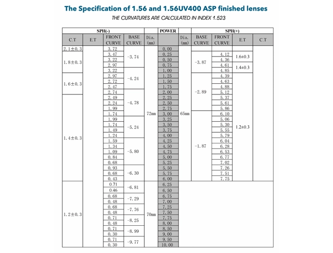 Especificación de los lentes NK55 1.56 monofocales con revestimiento AR y revestimiento superhidrofóbico