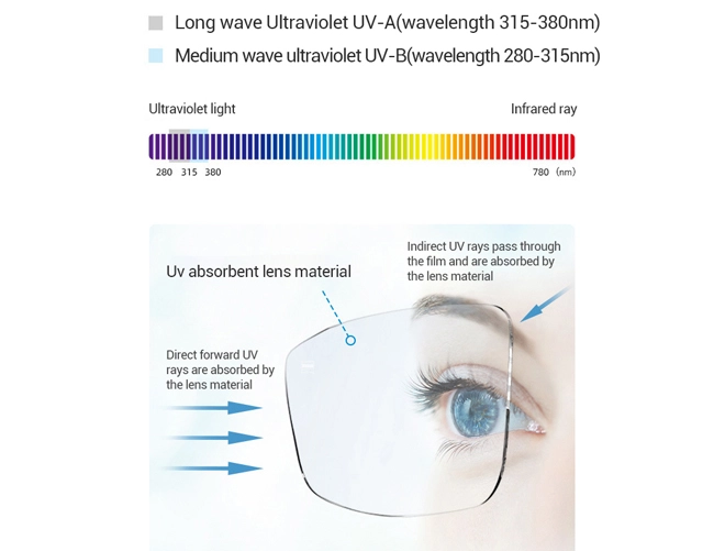 Especificación de lentes de resina NK55 asféricas con protección UV400 1.56 para lentes ópticos oftálmicos