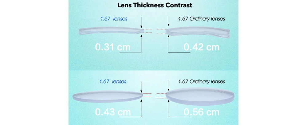 Ventajas de la lente asférica superhidrofóbica 1.67 ASP MR-7 con recubrimiento múltiple duro