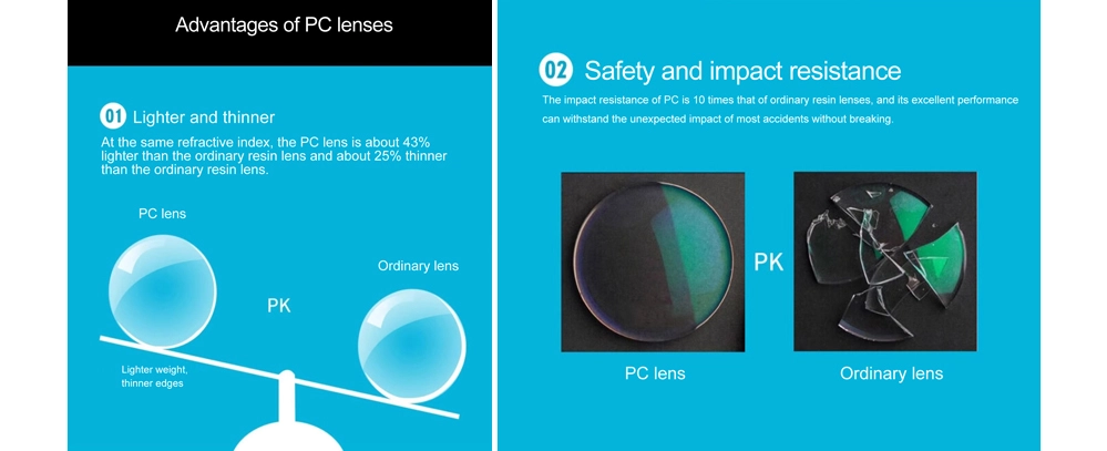 Ventajas de las lentes oftálmicas de policarbonato monofocales 1.59 PC para protección contra impactos