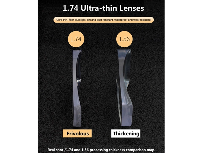 Especificación de las lentes graduadas más delgadas con recubrimiento superhidrofóbico de alto índice 1.74