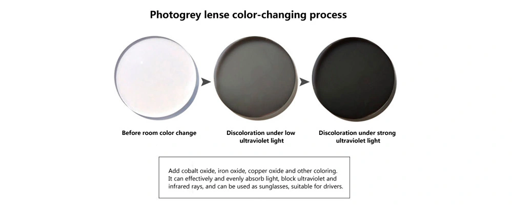 Ventajas del lente progresivo multifocal 1.56 HMC con bloqueo de luz azul y fotocromático