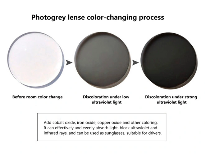 Especificación de Lentes Oftálmicos para Gafas al por Mayor UC420 1.56 Blue Cut Fotocromáticos PGX Fabricantes de Lentes Ópticos