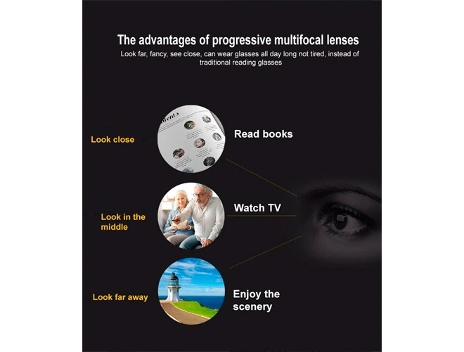 Especificación del lente progresivo multifocal 1.56 HMC con bloqueo de luz azul y fotocromático