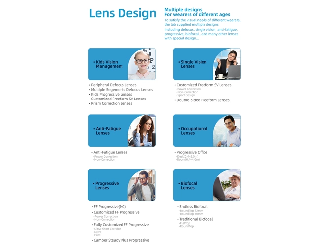 Especificación de lentes de diseño progresivo personalizados con forma libre para laboratorio óptico RX
