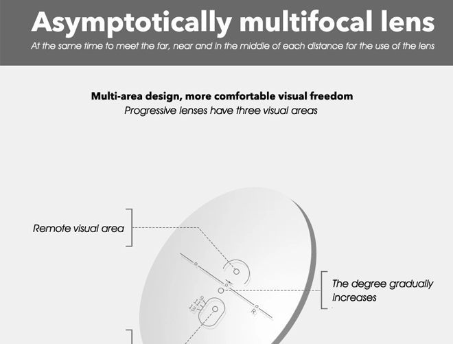 Especificación de lentes progresivas multifocales de prescripción sin recubrimiento CR-39