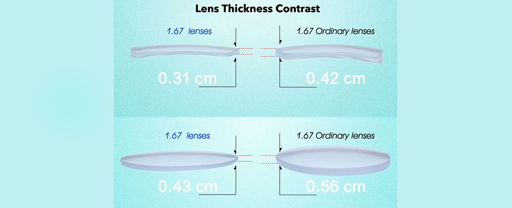 Ventajas de las lentes Blue Block 1.67