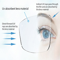 Lentes de Policarbonato 1.59 de Alto Impacto con Bloqueo de Luz Azul UV420 y Recubrimientos HMC/SHMC