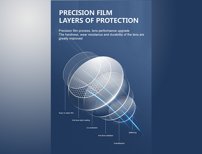 Especificación de lentes de alto índice 1.67 con bloqueo de luz azul UV420 para gafas
