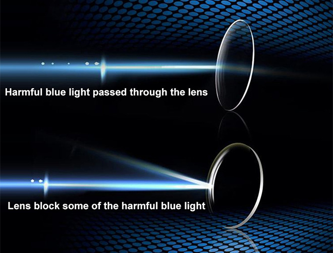 Especificaciones de las lentes progresivas multifocales Blue Cut 1.56 para visión lejana y cercana.